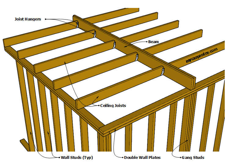 How To Add Ceiling Joists Americanwarmoms Org