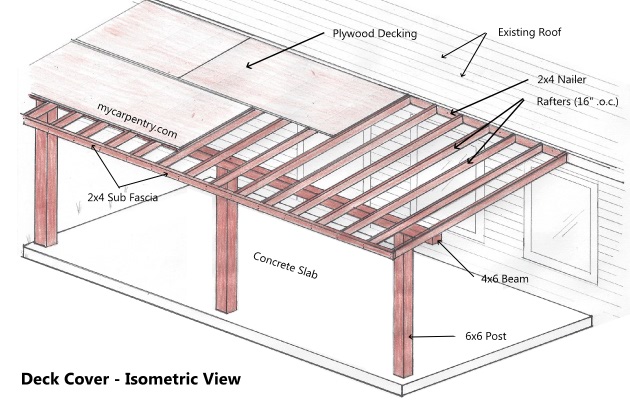 Blueprint To Build A Patio Cover Step By Step Pdf Woodworking