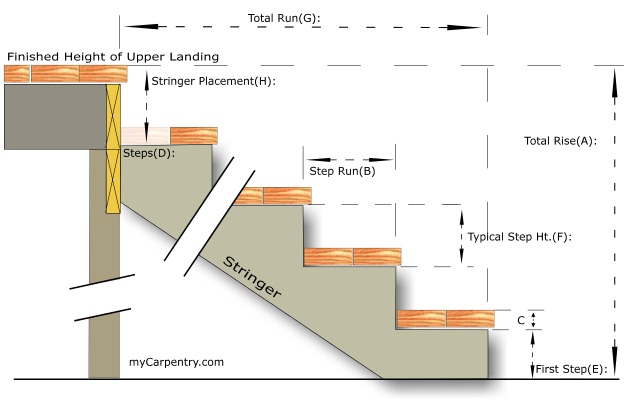 Stair Calculator - Calculate Stair Rise And Run