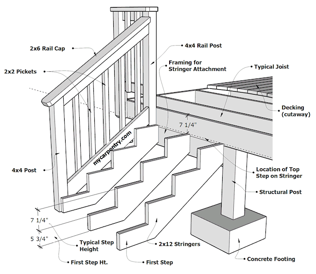 Building Stairs Stringer Layout 
