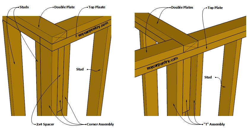 Framing A Wall Double Plate 