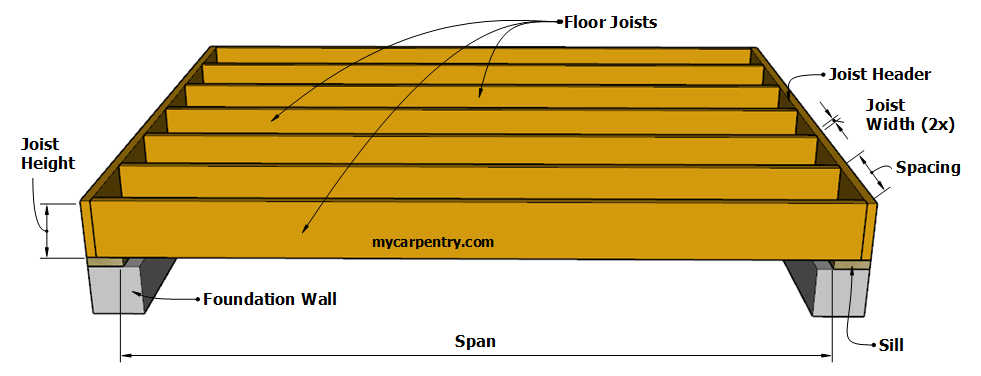 Floor Framing Diagram Infoupdate