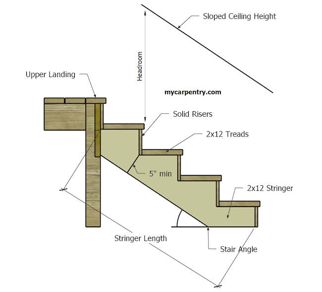 Stair Diagram Solid Risers 