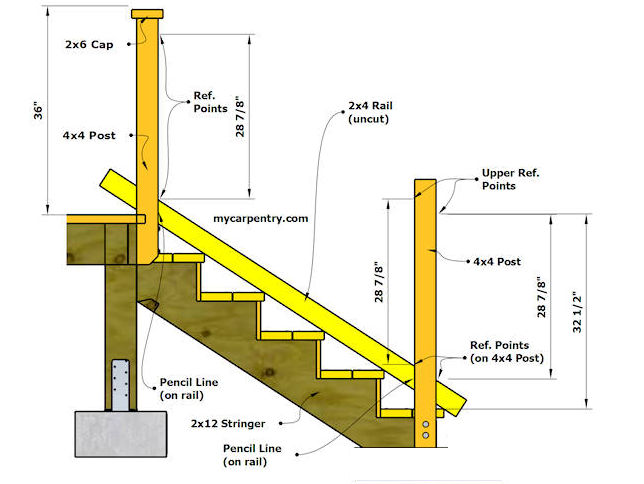 Stair Rail for Post-to-Post Deck Railing on an Angle