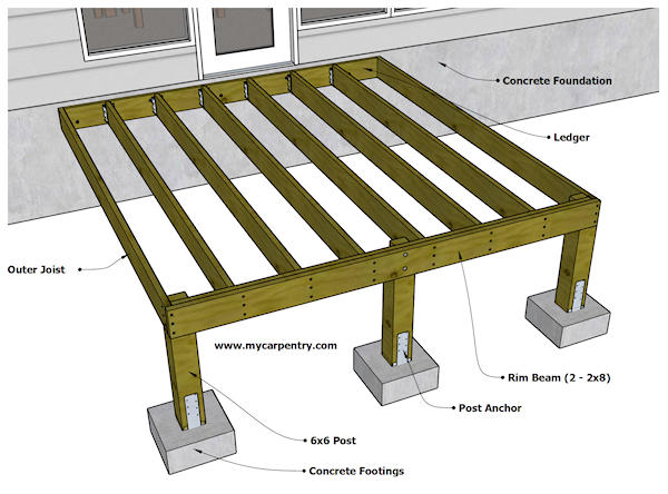 Deck Framing How To Determine Deck Framing Lumber Siz