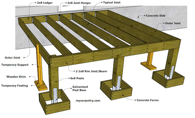 How Many Beams Do I Need For A Deck - The Best Picture Of Beam