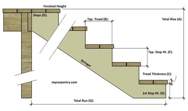 Stair Tread Calculator World of Printable and Chart