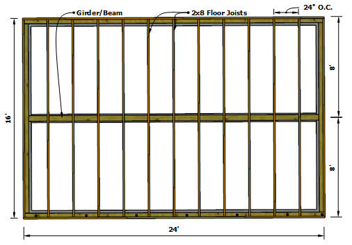 Framing A Floor