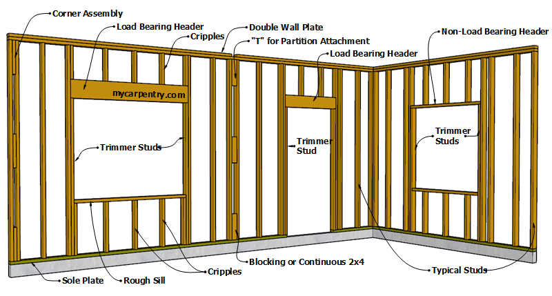 wood joist wall section