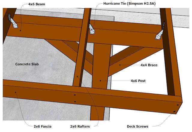 Building A Patio Cover Plans For Building An Almost Free