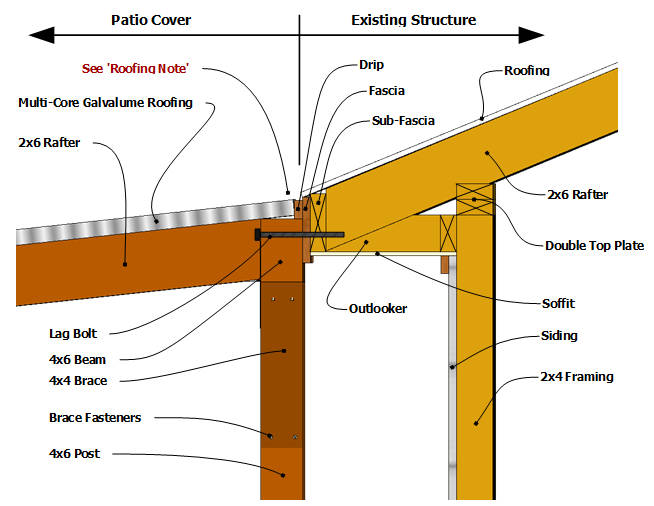 Outdoor Deck Details Building a Patio  Cover Plans for building an almost free 