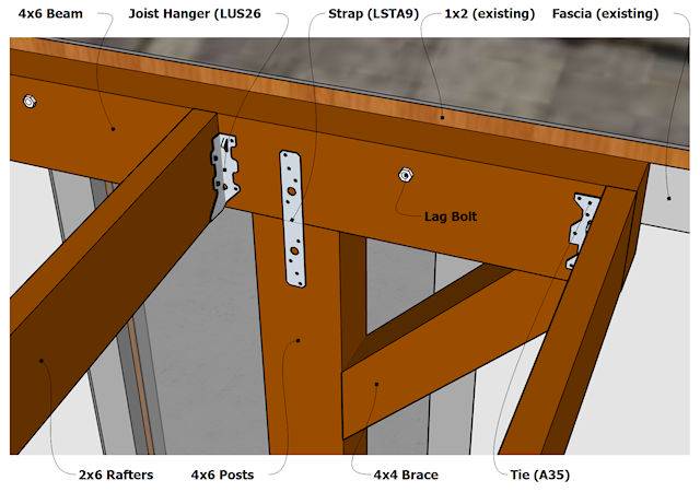 Building A Patio Cover Plans For Building An Almost Free