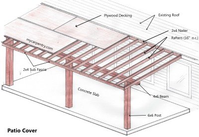 mycarpentry - woodworking projects using basic carpentry