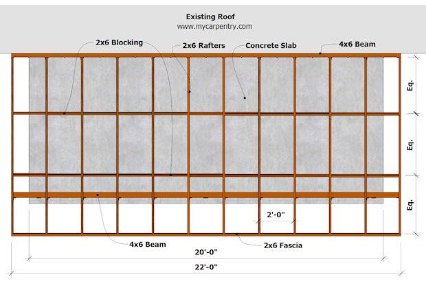 Building A Patio Cover Plans For Building An Almost Free